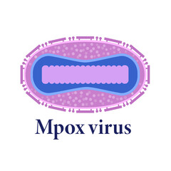 Vector icon of novel mpox virus with name, Monkeypox viral structure isolated on white background. Illustration of abstract model of virus detected in Africa. New pandemic threat. Smallpox virus.