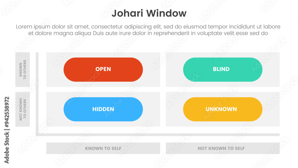 Poster johari window model framework matrix structure infographic 4 point stage template with round rectang