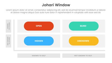 johari window model framework matrix structure infographic 4 point stage template with round rectangle box for slide presentation