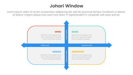 johari window model framework matrix structure infographic 4 point stage template with big box and arrow line for description for slide presentation