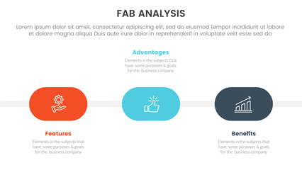 fab business model sales marketing framework infographic 3 point stage template with round shape timeline horizontal for slide presentation