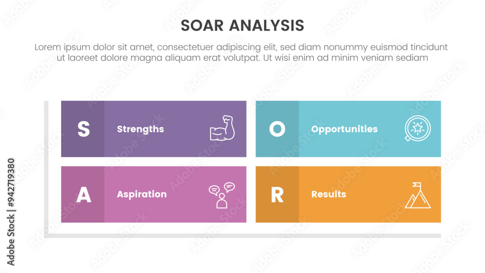 Poster soar analysis framework infographic with rectangle matrix structure shape with 4 point list concept 