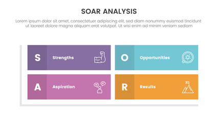 soar analysis framework infographic with rectangle matrix structure shape with 4 point list concept for slide presentation