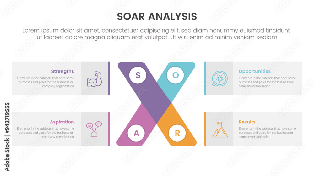 Poster soar analysis framework infographic with x cross shape and rectangle box with 4 point list concept f