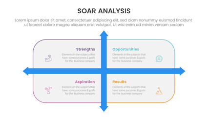 soar analysis framework infographic with rounded rectangle box and arrow direction with 4 point list concept for slide presentation