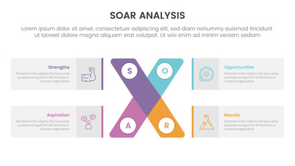 soar analysis framework infographic with x cross shape and rectangle box with 4 point list concept for slide presentation