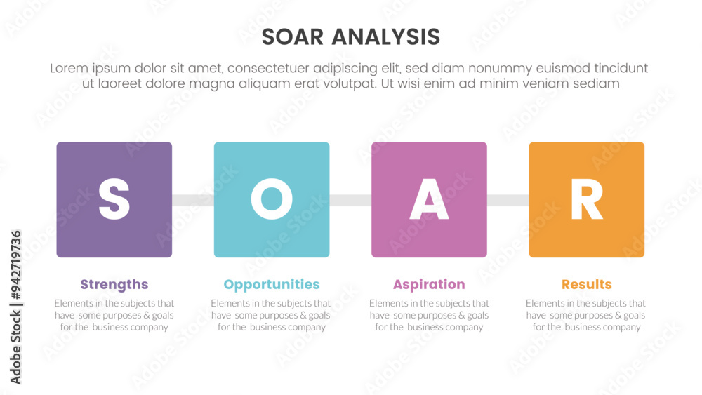 Poster soar analysis framework infographic with square box with horizontal direction with 4 point list conc