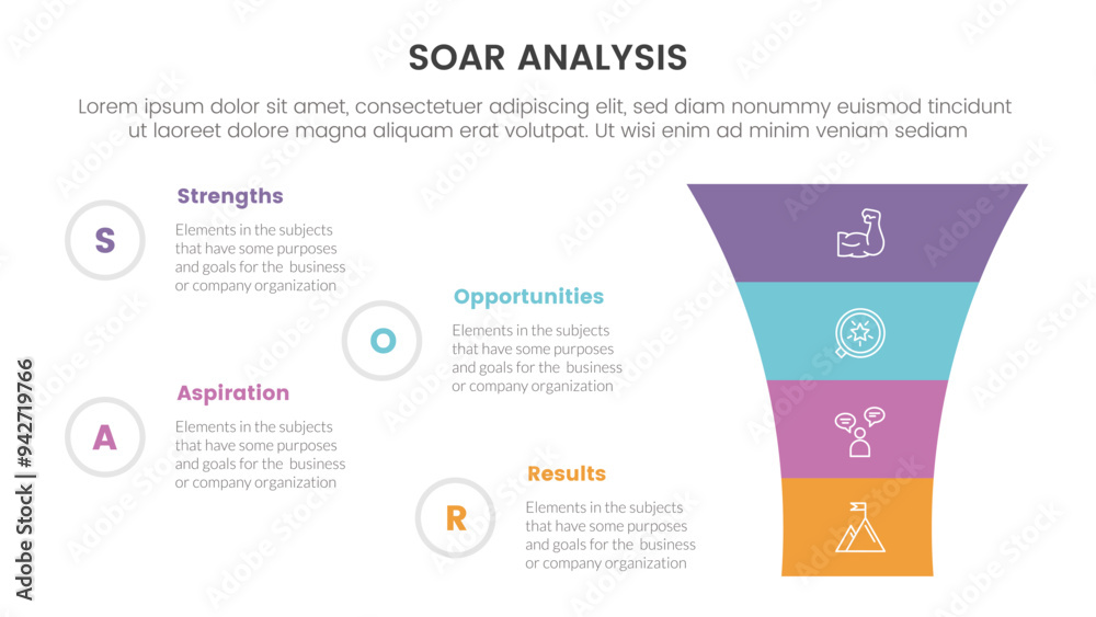 Poster soar analysis framework infographic with round funnel on right column with 4 point list concept for 