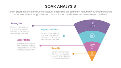 soar analysis framework infographic with funnel reverse pyramid with unbalance text description with 4 point list concept for slide presentation