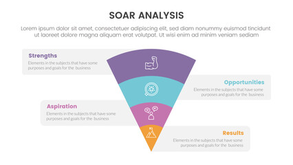 soar analysis framework infographic with funnel reverse pyramid with box information with 4 point list concept for slide presentation