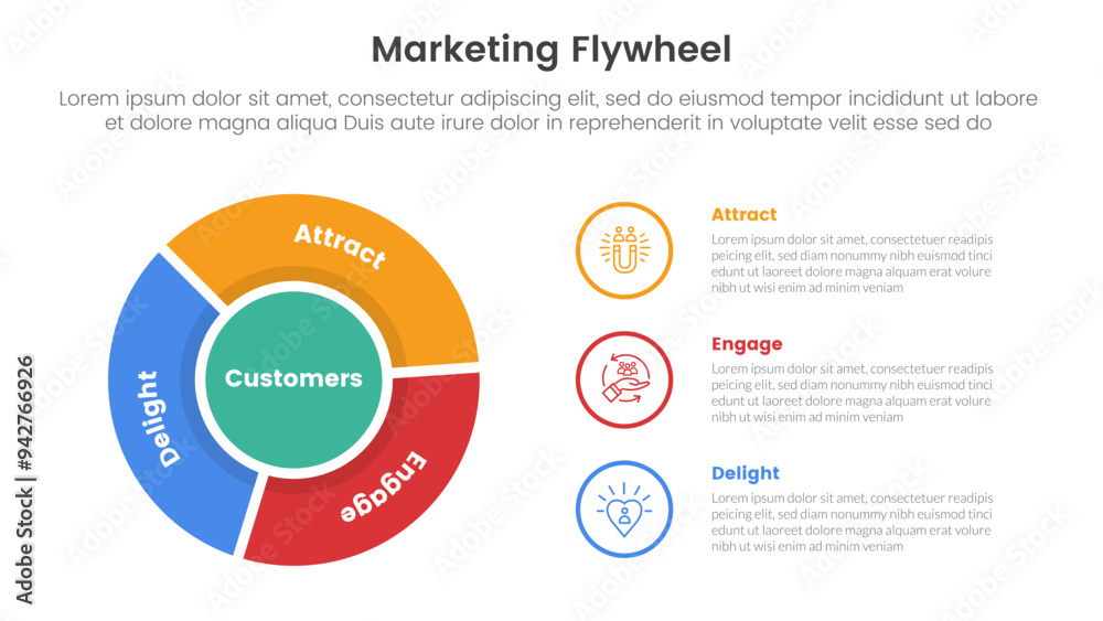 Poster marketing flywheel model framework infographic 3 point stage template with cycle circular and outlin