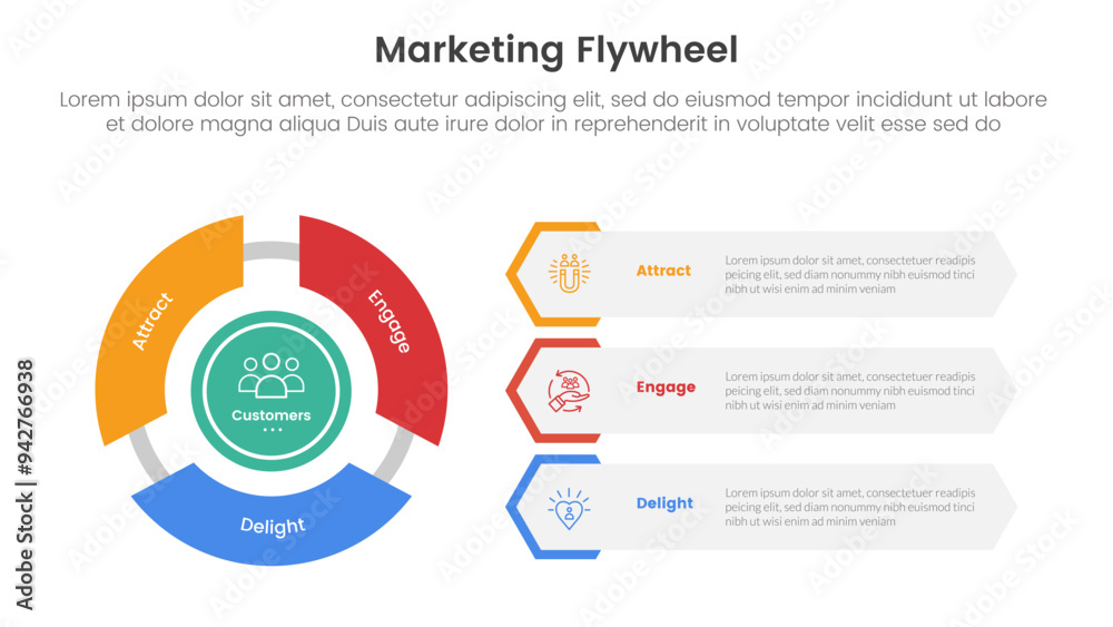 Poster marketing flywheel model framework infographic 3 point stage template with cycle circular and hexagon shape container stack for slide presentation