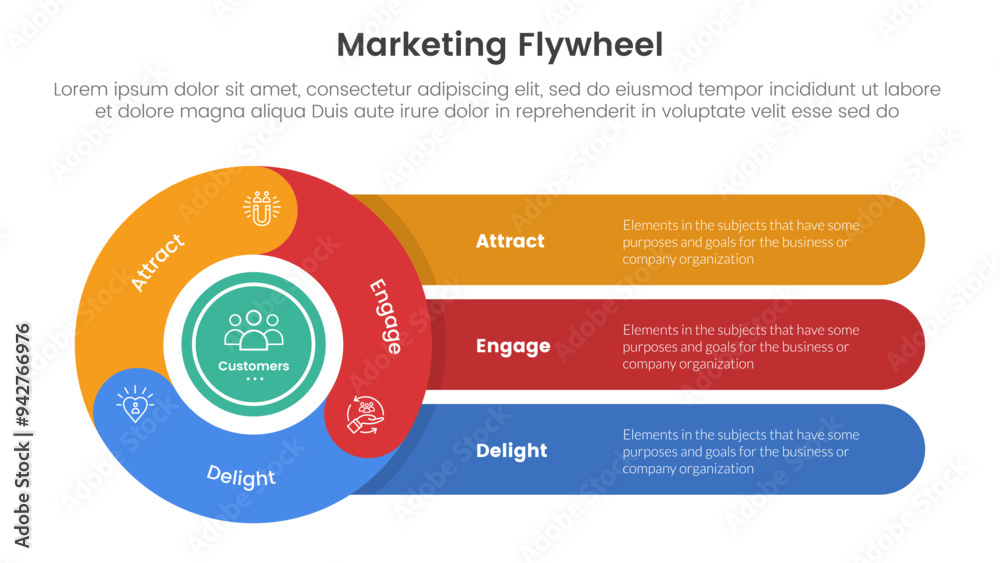 Poster marketing flywheel model framework infographic 3 point stage template with cycle circular and long r