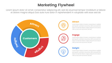 marketing flywheel model framework infographic 3 point stage template with cycle circular and outline circle stack for slide presentation