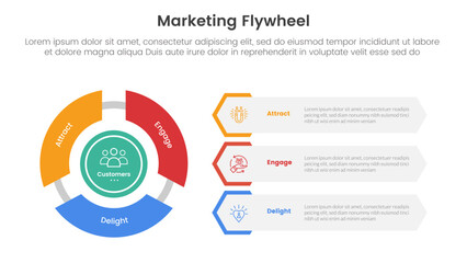 marketing flywheel model framework infographic 3 point stage template with cycle circular and hexagon shape container stack for slide presentation