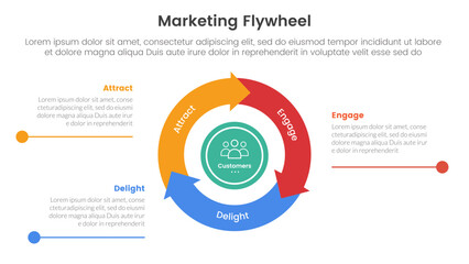 marketing flywheel model framework infographic 3 point stage template with cycle circular arrow with line bottom divider for slide presentation