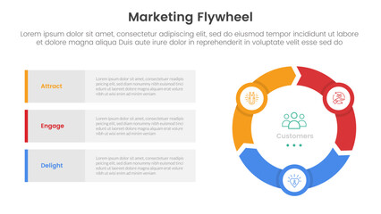marketing flywheel model framework infographic 3 point stage template with cycle circular and rectangle box stack for slide presentation