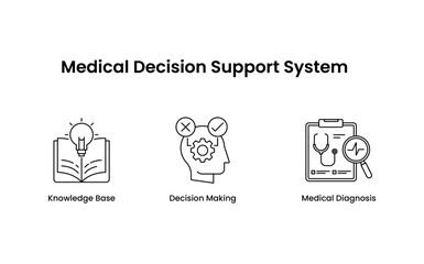 Medical Decision Support System Icon Set. This set includes icons representing a knowledge base, decision-making processes, and medical diagnosis. Ideal for use in healthcare, medical applications, ed