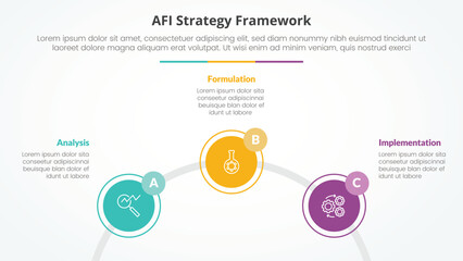 AFI framework strategy infographic concept for slide presentation with circle outline linked circular on half circle with 3 point list with flat style