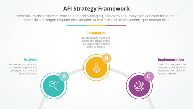 AFI framework strategy infographic concept for slide presentation with circle outline linked circular on half circle with 3 point list with flat style