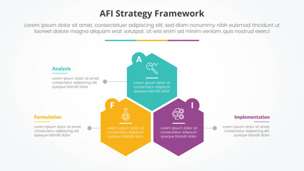 Obraz premium AFI framework strategy infographic concept for slide presentation with hexagon or hexagonal shape structure with 3 point list with flat style