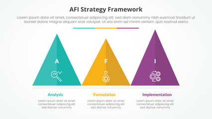 AFI framework strategy infographic concept for slide presentation with triangle pyramid shape horizontal with 3 point list with flat style