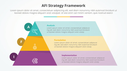 AFI framework strategy infographic concept for slide presentation with pyramid and rectangle box container with 3 point list with flat style