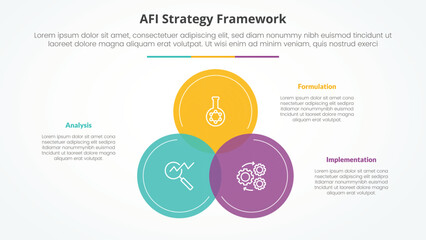 Fototapeta premium AFI framework strategy infographic concept for slide presentation with big circle venn blending on center with 3 point list with flat style
