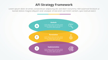 AFI framework strategy infographic concept for slide presentation with rectangle round shape venn vertical stack with 3 point list with flat style