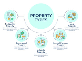 Property types circular diagram infographic. Real estate. Residential and warehouse. Data visualization with 4 options. Hierarchy chart round. Montserrat SemiBold, Lato Regular fonts used