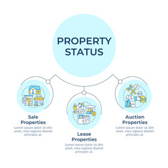 Property status circular diagram infographic. Real estate. Sale property. House for rent. Data visualization with 3 options. Hierarchy chart round. Montserrat SemiBold, Lato Regular fonts used