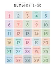Learning Numbers 1 to 30: Educational Posters for Kids, Kindergarten & Classroom Decor, Preschool Wall Prints, Vector Illustration