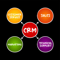CRM Consumer Relationship Management - combination of practices, strategies and technologies that companies use to manage and analyze customer interactions, mindmap concept background