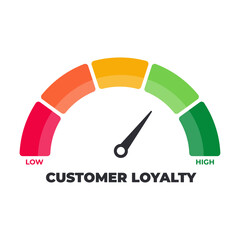 Customer loyalty, satisfaction, consumer satisfaction rating feedback, best user experience or trust to use service again concept, quality service. Speedometer, gauge, level, indicator, measurement