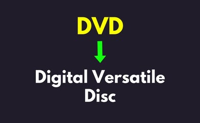 DVD Meaning, Digital Versatile Disc