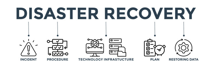 Disaster recovery banner web icon concept for technology infrastructure with an icon of the incident, procedures, database, server, computer, plan, and recovery data system