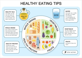 Healthy eating tips. Infographic chart of food balance with proper nutrition proportions. Plan your meal. Healthy balanced food and dieting concept.	