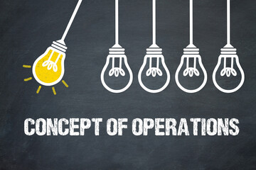 Fototapeta premium Concept of Operations 