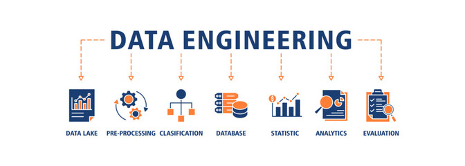 Data engineering banner web icon set vector illustration concept with icon of data lake, pre-processing, classification, database, statistics, analytics and evaluation icons symbol background