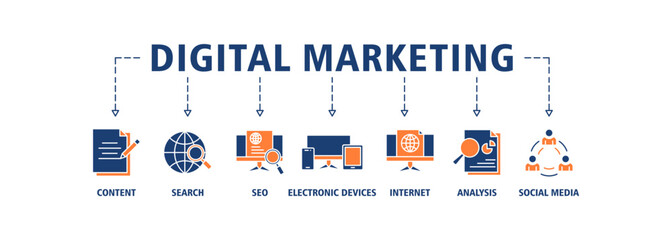 Digital marketing banner web icon set vector illustration concept with icon of content, search, seo, electronic devices, internet, analysis and social media icons symbol background