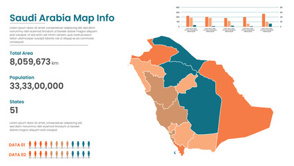 Obraz premium Saudi Arabia political map of administrative divisions states, Colorful states in Saudi Arabia map infographic, Saudi Arabia Map Info, Saudi Arabia Population.