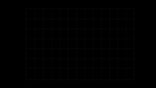 Bitcoin price graph rising. business growth arrow and graph chart. green arrow going up. 2d animated video clip. 4k size without background