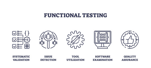 Functional testing and software bug detection outline icons collection set. Labeled elements with systematic validation, safety issues detection and software code examination vector illustration.