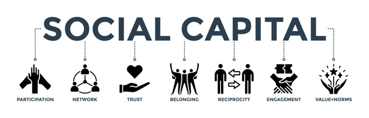 Social capital banner web icon concept for the interpersonal relationship with an icon of participation, network, trust, belonging, reciprocity, engagement, and values norm 
