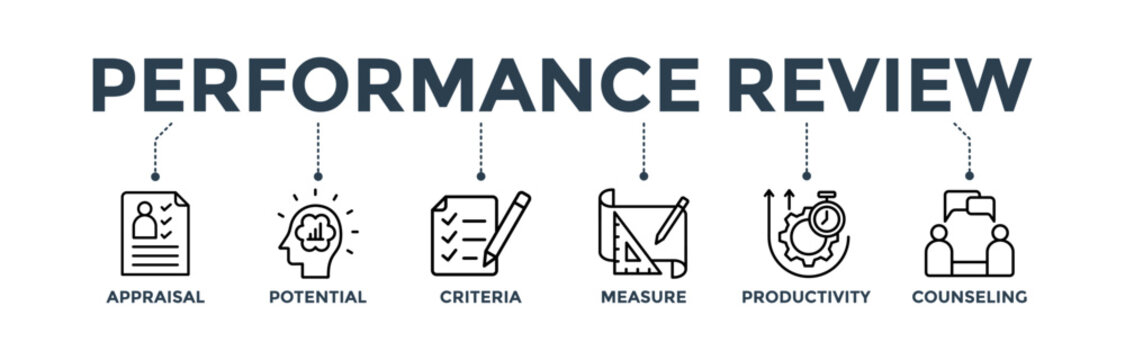 Performance review banner web icon concept for employee job performance evaluation with an icon of appraisal, potential, criteria, measure, productivity, and counseling