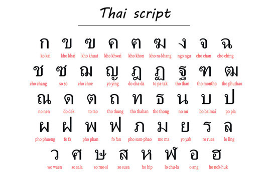 Thai Alphabet Chart with Romanized Transliteration for Learning