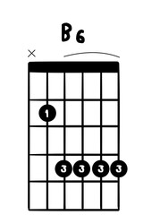guitar chord B6illustration
