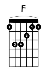 guitar chord Fillustration