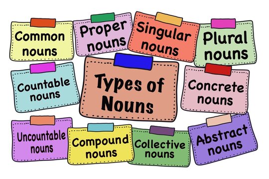 Hand drawn picture of colorful cards about Types of Nouns. Illustration for education. Concept English grammar teaching. Different types of nouns lesson. Teaching aid for teacher, students.  