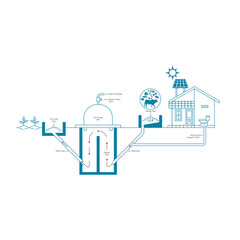 illustration of biogas processing in households